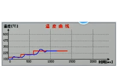 激光锡焊系统中带温度控制和不带温度控制的区别