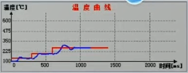 温度曲线图