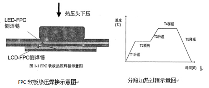 雷英激光浅析 激光锡焊在FPC软板领域焊接应用